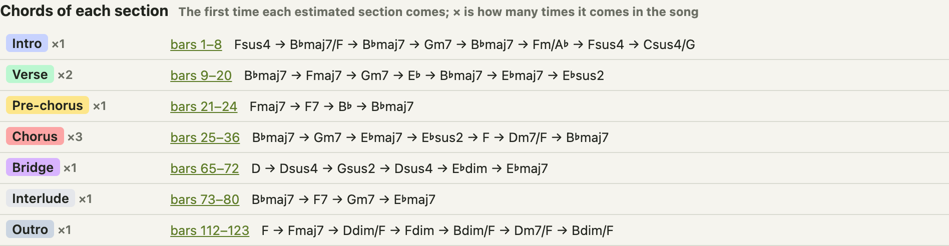 The chords of each estimated section of Goodbye To Spring after step 3