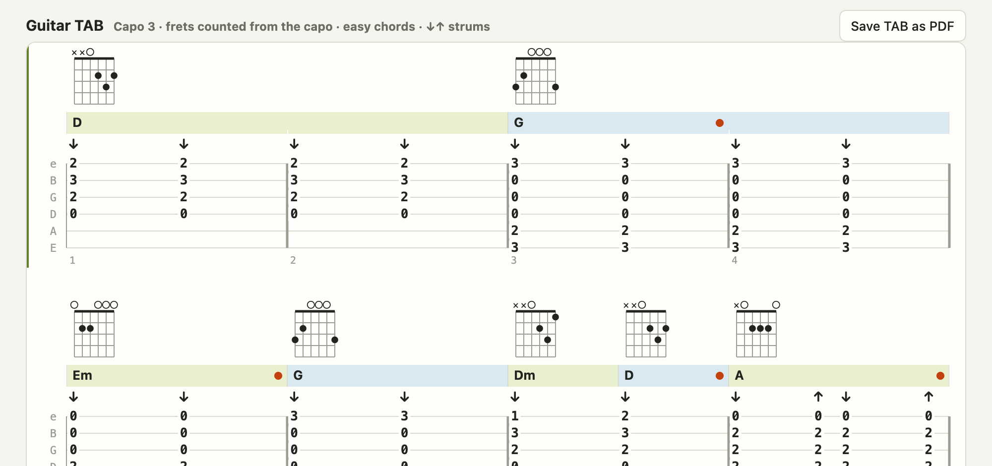 The TAB with “Easy”: for this song, capo 3 with D-shape open chords such as D, G and Em